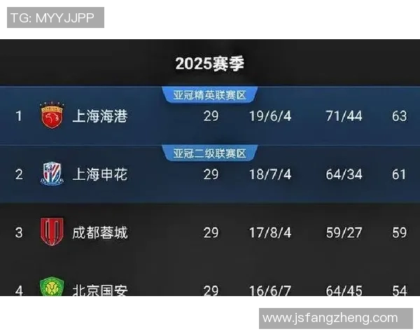 中超积分榜悬念迭起:争冠局势紧张,精彩较量贯穿赛季